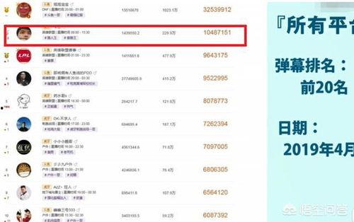 骚白最新月收入爆料,揭秘电竞主播收入神话  第3张